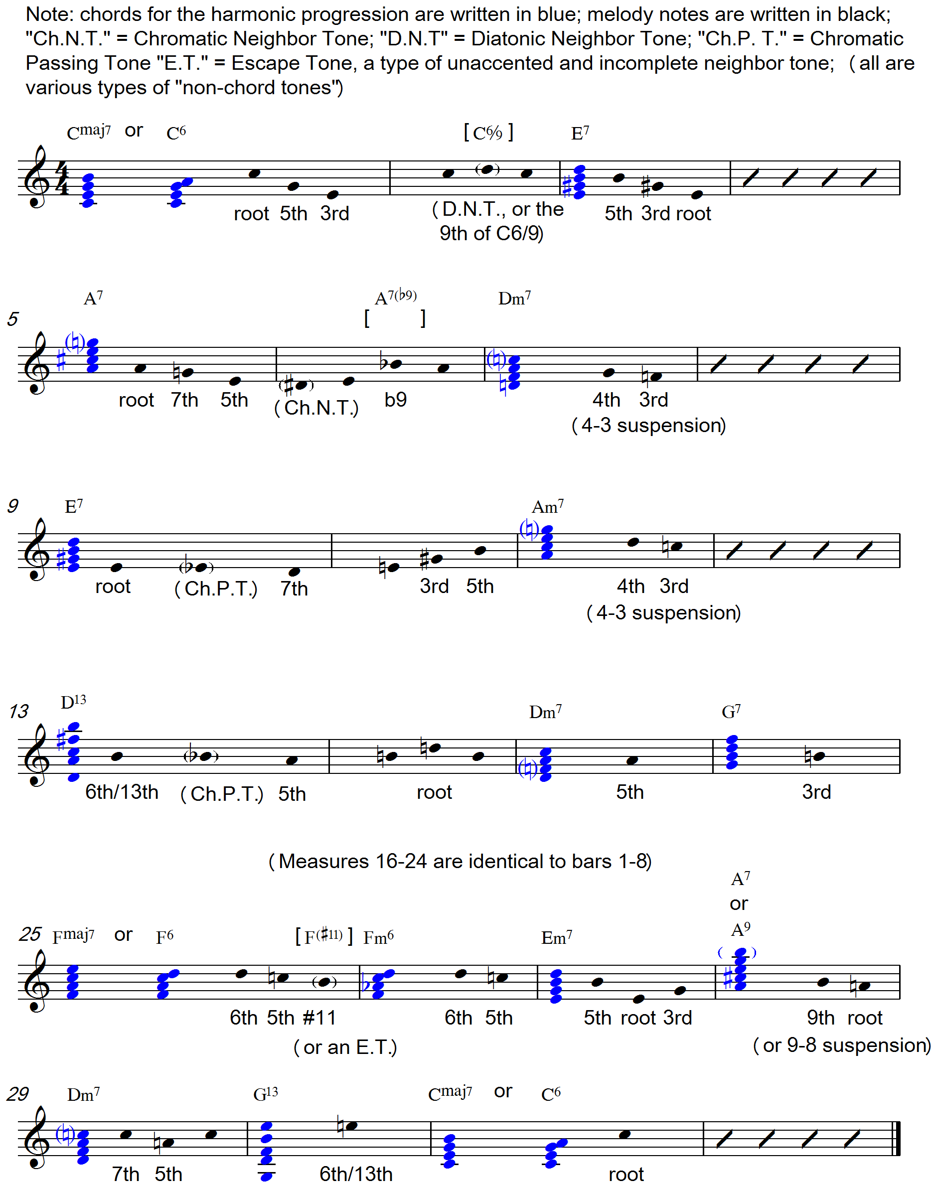 How To Improvise Over All Of Me Learn Jazz Standards