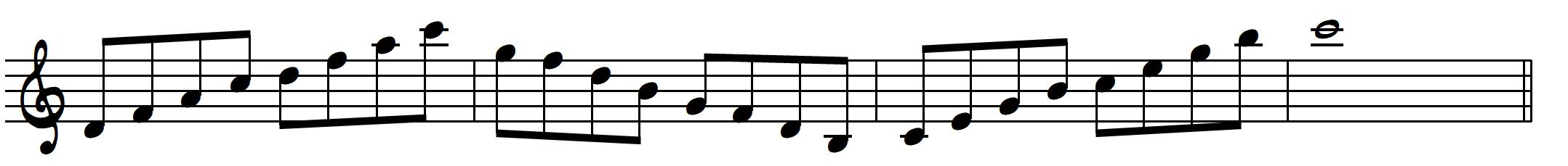 arpeggio root