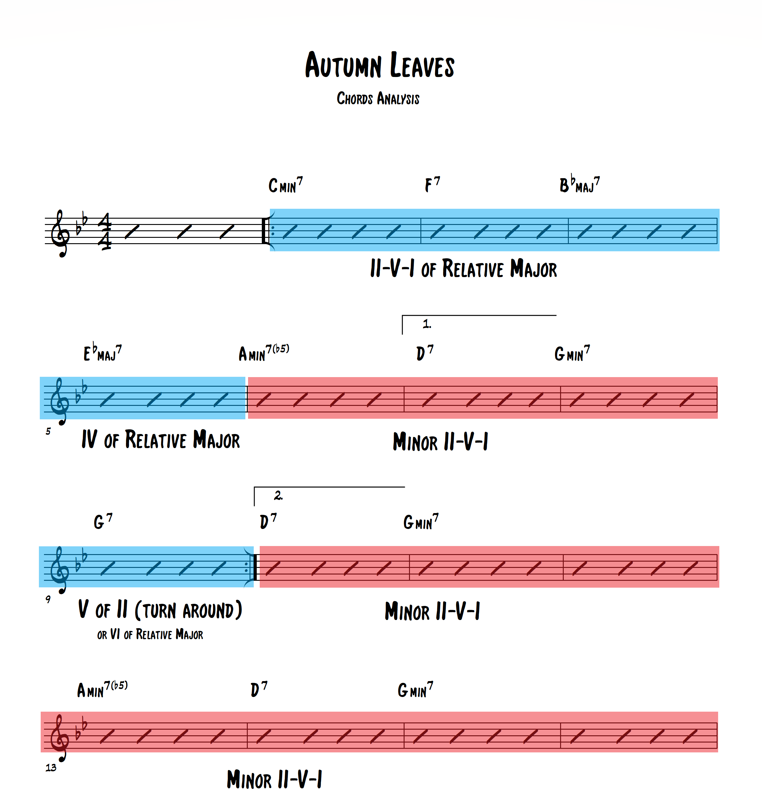 Autumn Leaves Chart