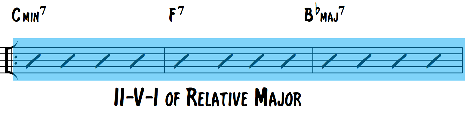 relative major 2 5 1