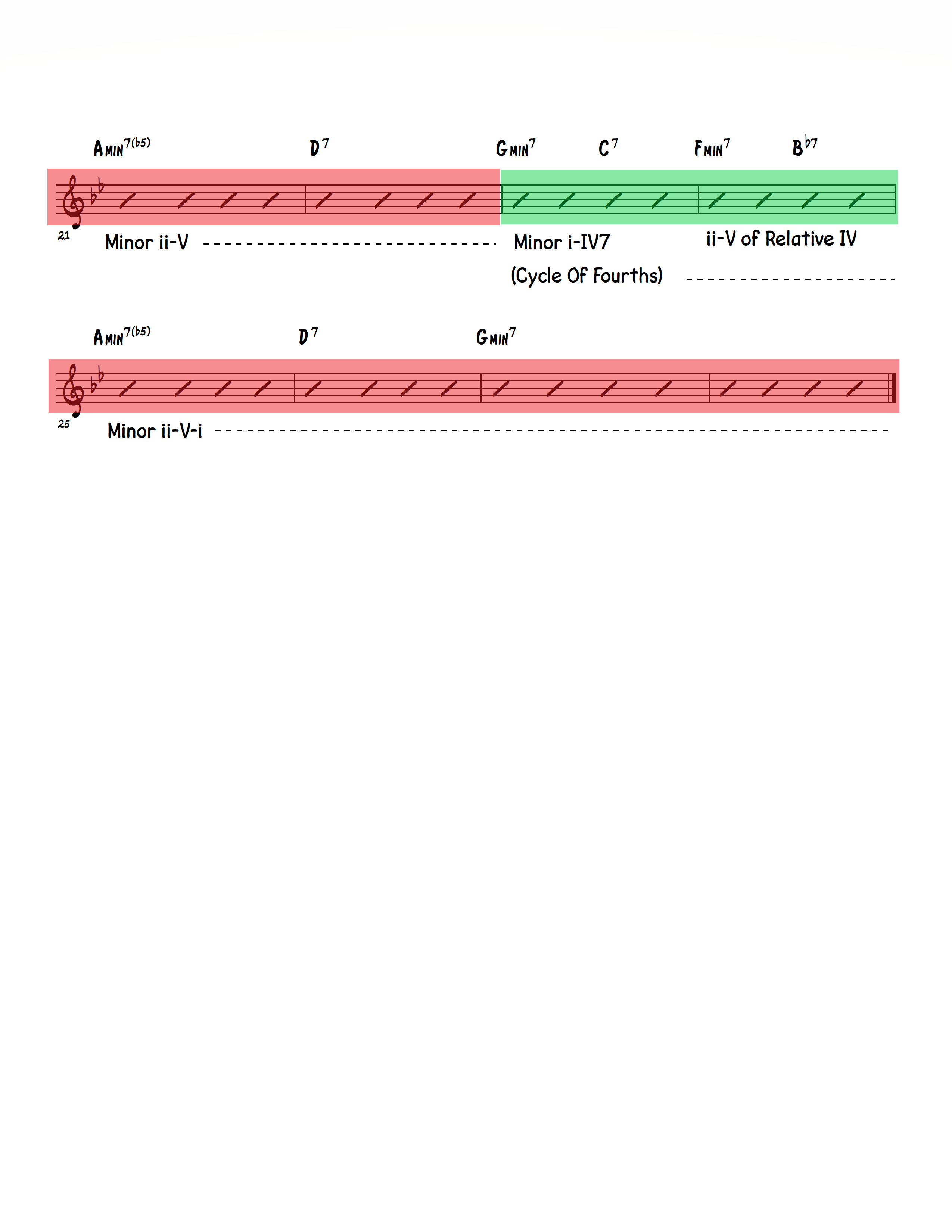 Jeff Schneider Chord Chart