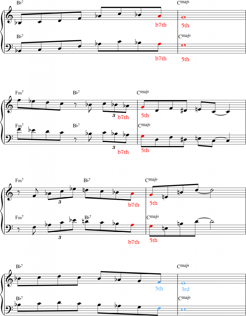 How To Master The Backdoor Jazz Chord Progression Learn
