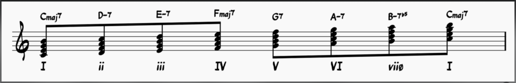 EAR TRAINING: 5 FUNDAMENTAL STEPS TO DEVELOP YOUR MUSICAL EAR 21 Screenshot 2024 03 20 at 11.59.03 AM