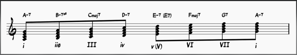 EAR TRAINING: 5 FUNDAMENTAL STEPS TO DEVELOP YOUR MUSICAL EAR 22 Screenshot 2024 03 20 at 12.00.48 PM