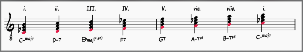 WHAT ARE MODES IN MUSIC? 7 MUSIC MODES EXPLAINED 17 Melodic Minor Chord Scale