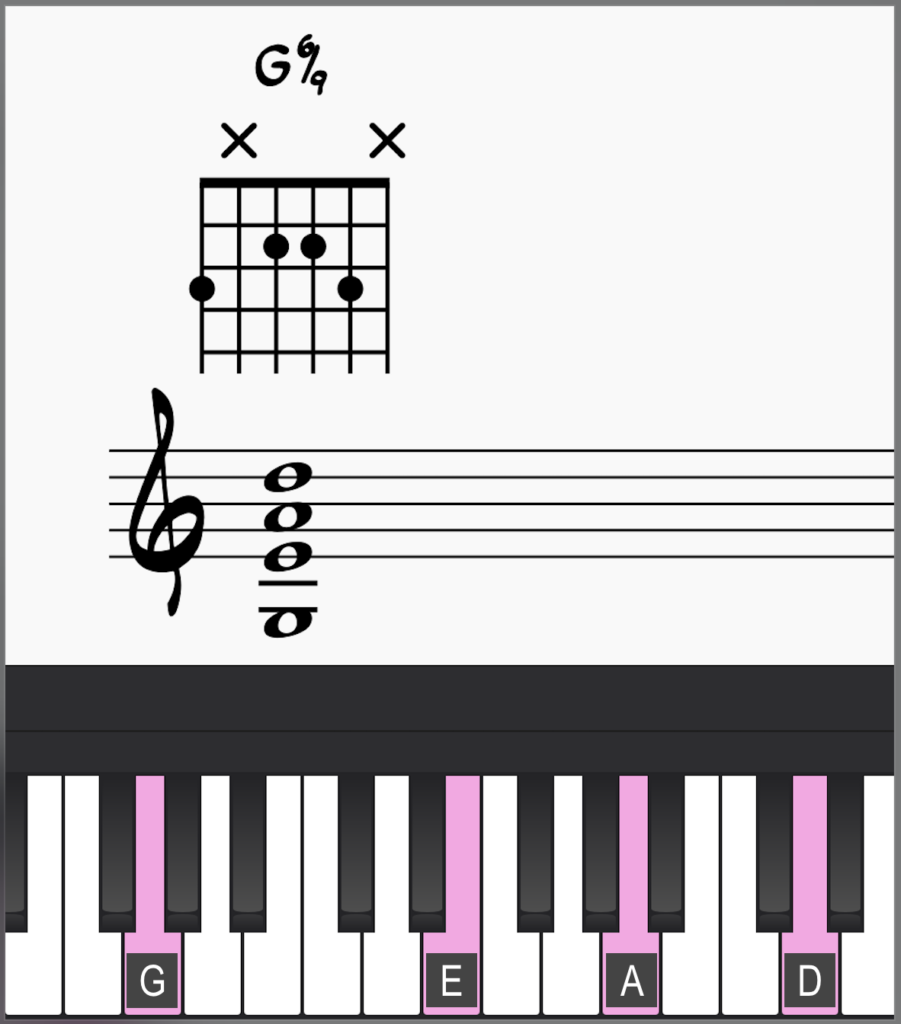 6 Bossa Nova Chord Progressions You Need to Know! 10 G 6/9 chord on piano and guitar
