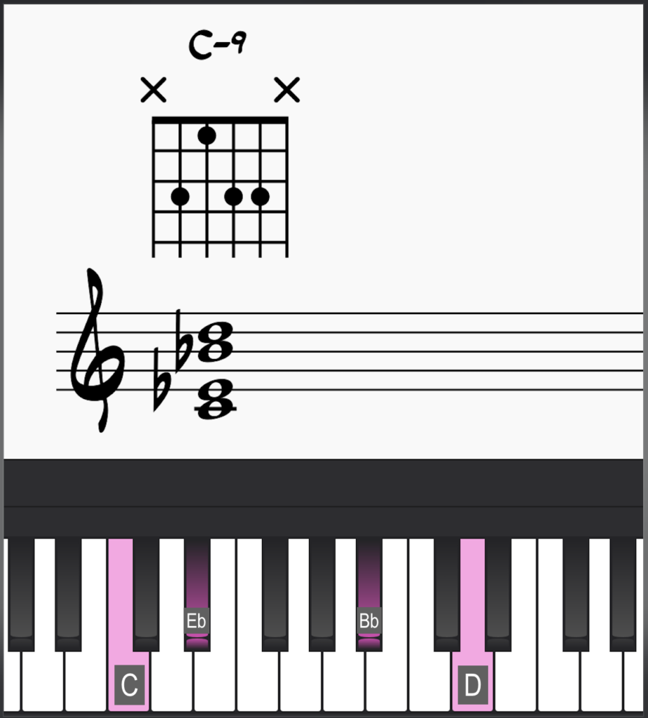 6 Bossa Nova Chord Progressions You Need to Know! 11 C-9 on guitar and piano