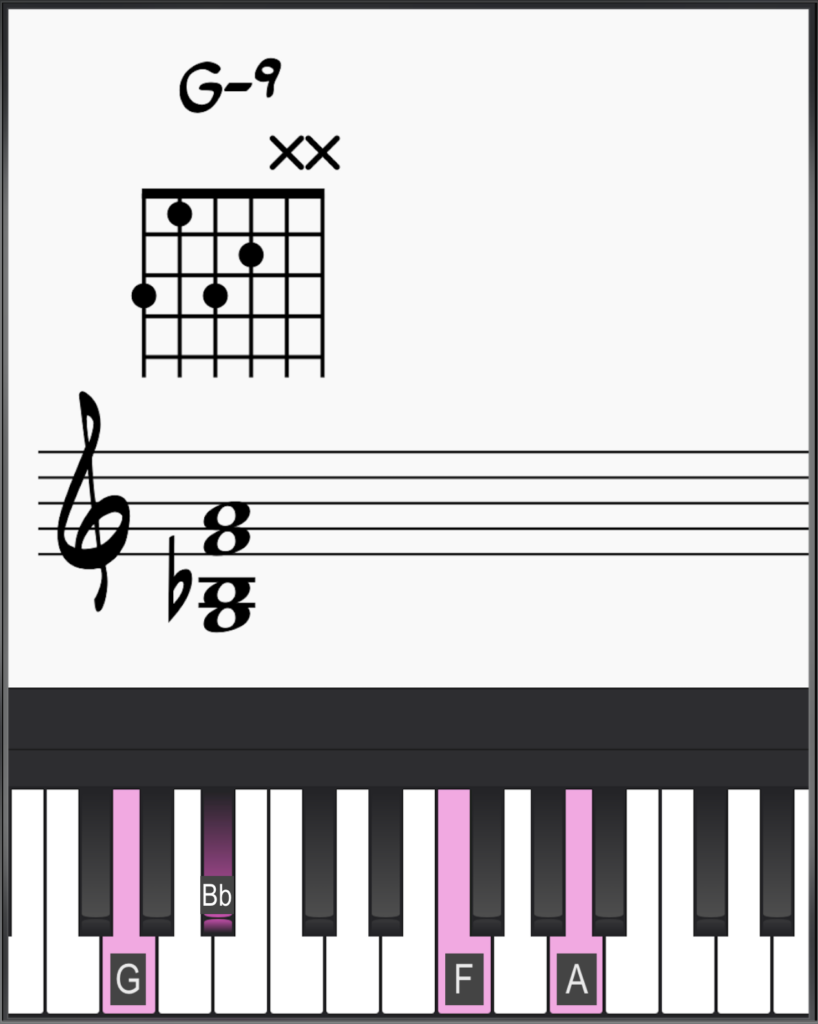 6 Bossa Nova Chord Progressions You Need to Know! 12 G-9 on guitar and piano