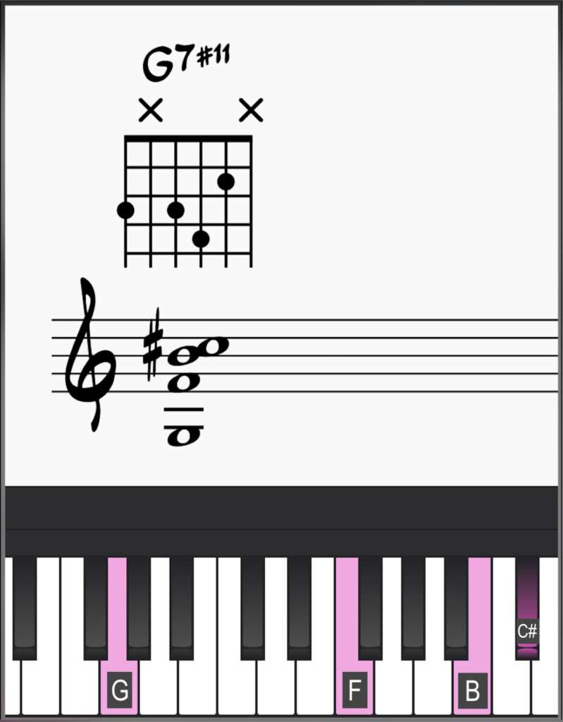 6 Bossa Nova Chord Progressions You Need to Know! 14 G7#11 chord on guitar and piano